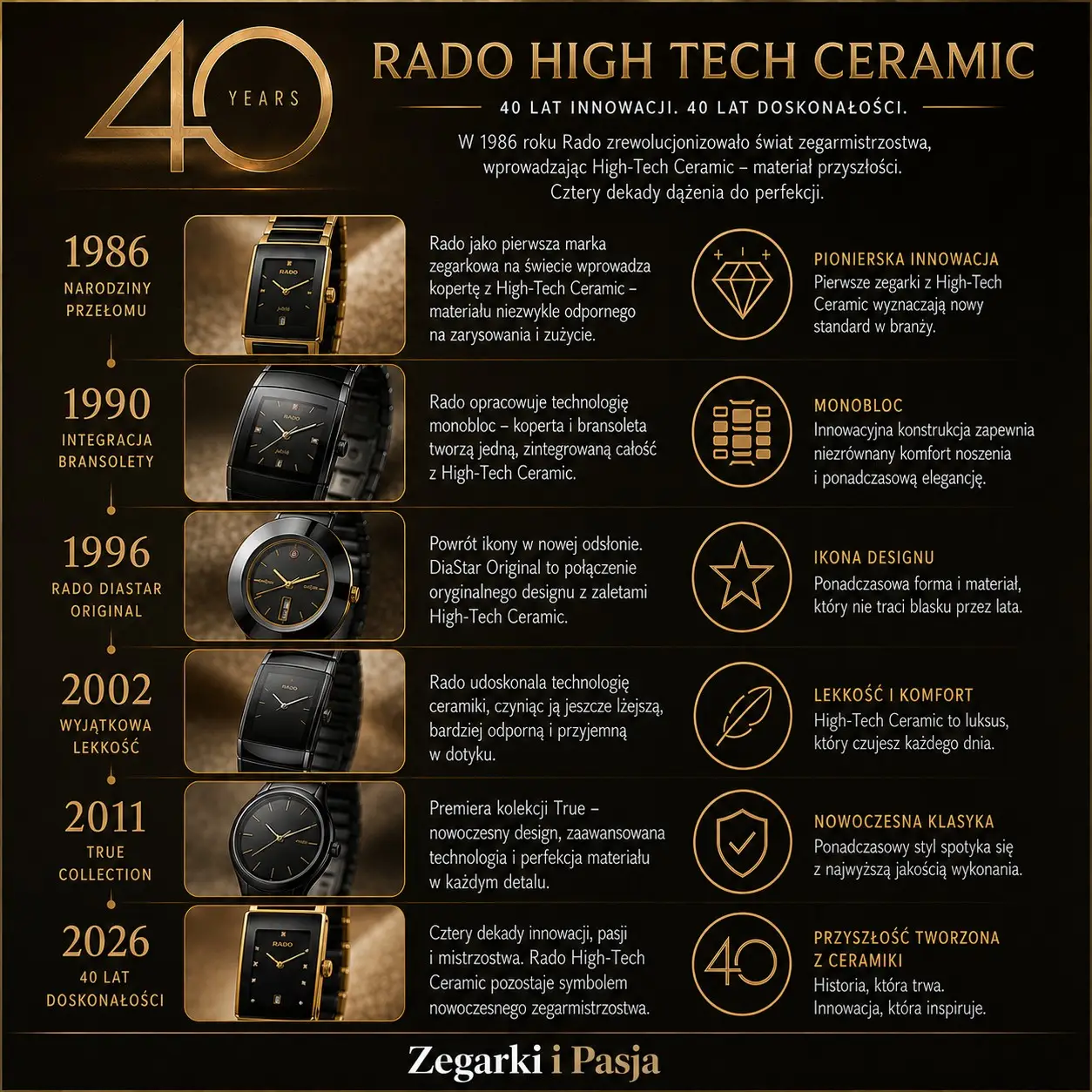 Rado Integral. Zegarki celebrujące cztery dekady „High-Tech Ceramic”