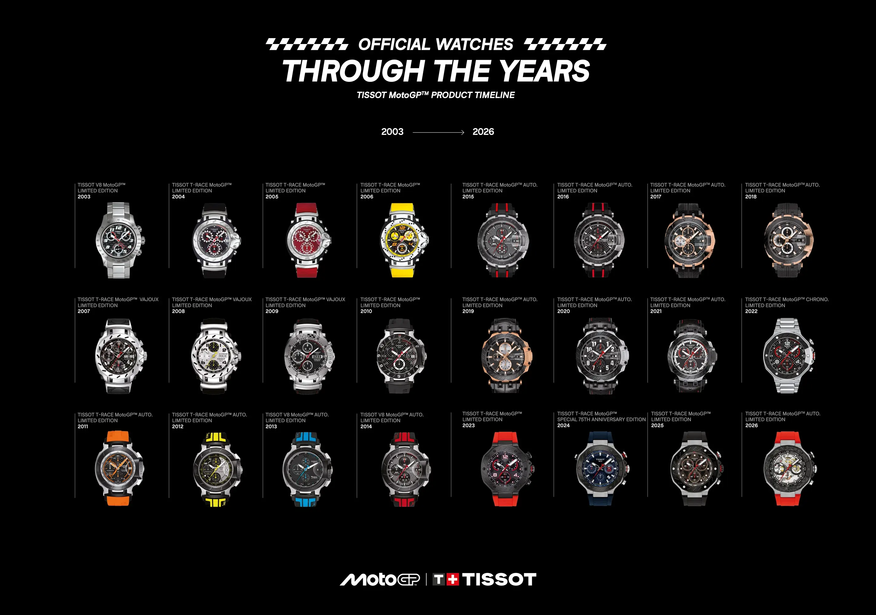 Tissot T-Race MotoGP. Wyróżniające się, sportowe zegarki inspirowane wyścigami motocyklowymi