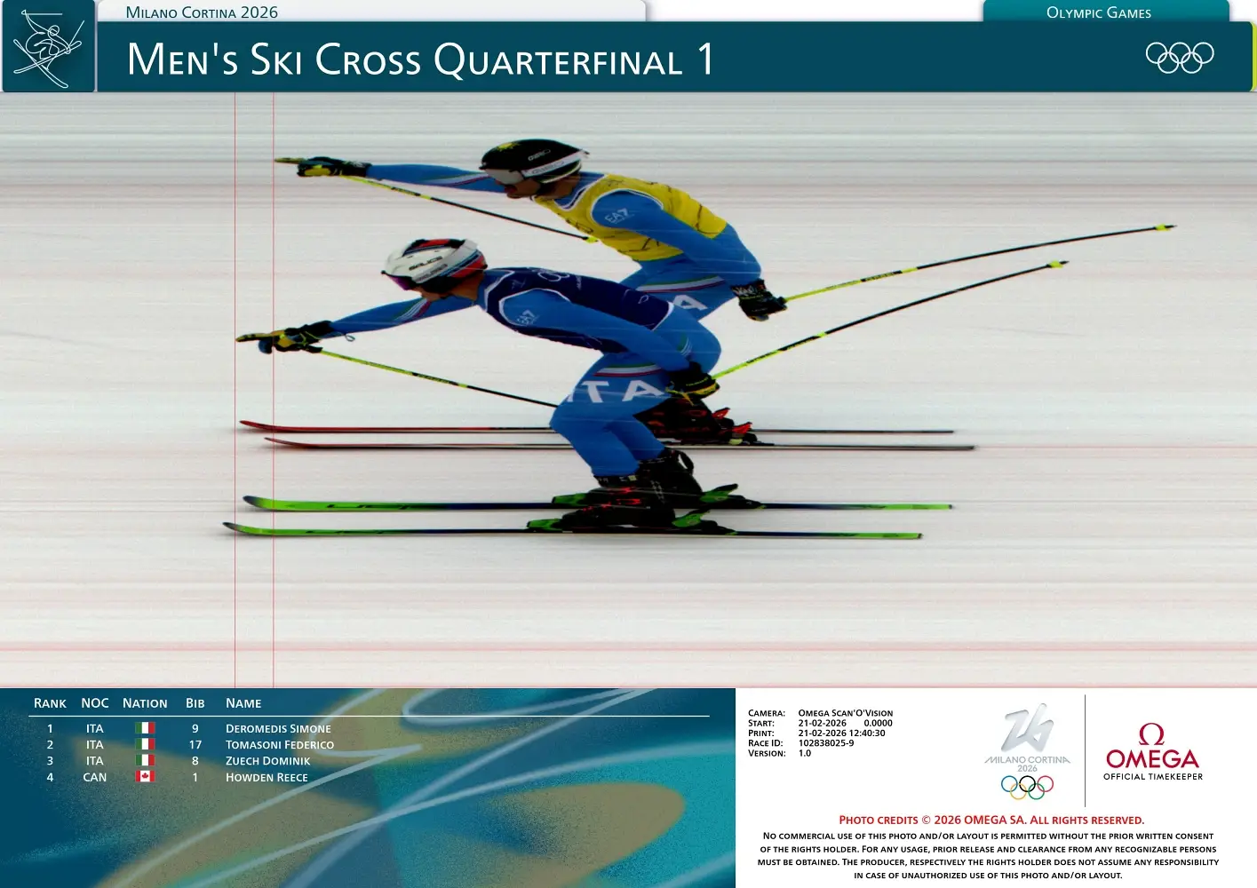 Pomiary, analizy i wizualizacje. Podsumowanie Zimowych Igrzysk Olimpijskich Milano Cortina 2026