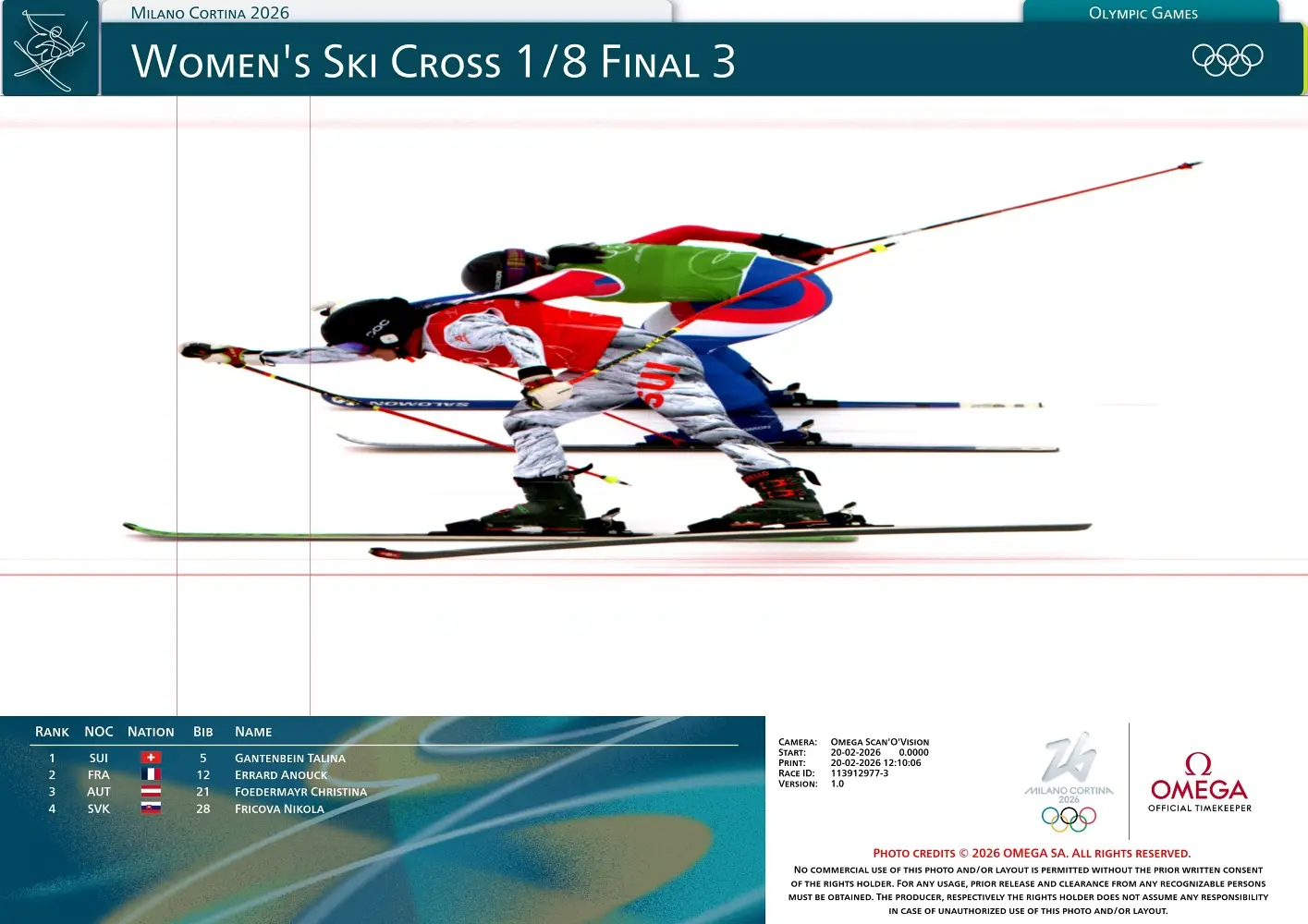 Pomiary, analizy i wizualizacje. Podsumowanie Zimowych Igrzysk Olimpijskich Milano Cortina 2026