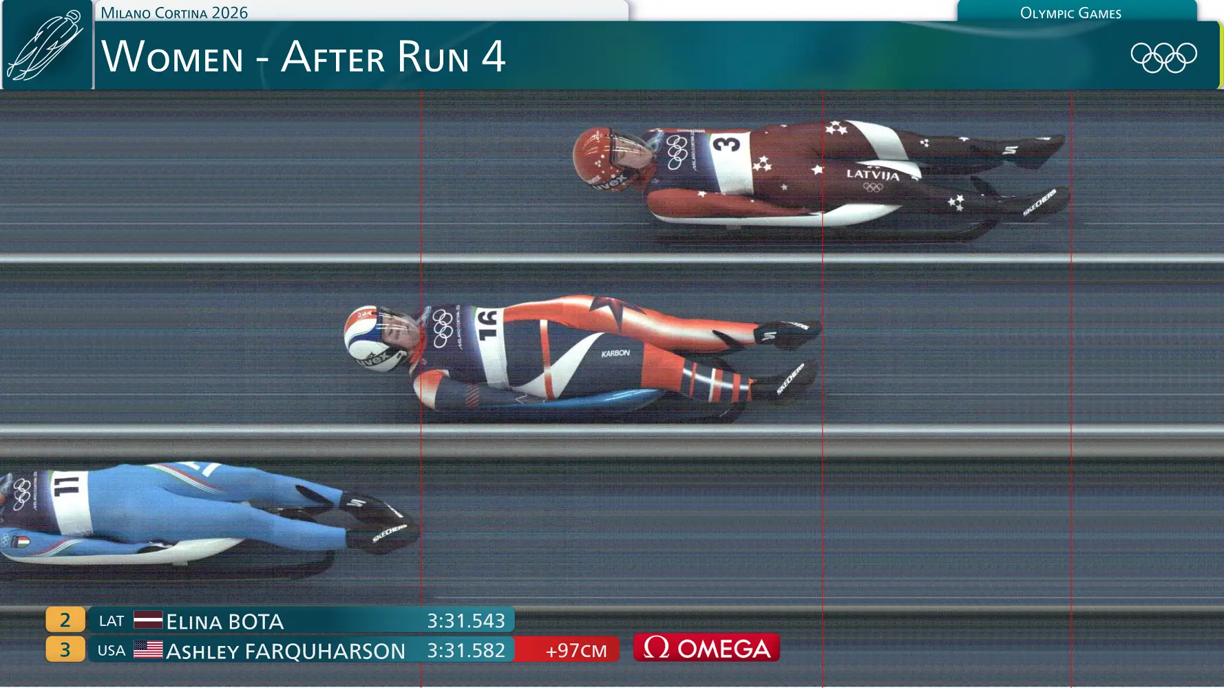 Pomiary, analizy i wizualizacje. Podsumowanie Zimowych Igrzysk Olimpijskich Milano Cortina 2026