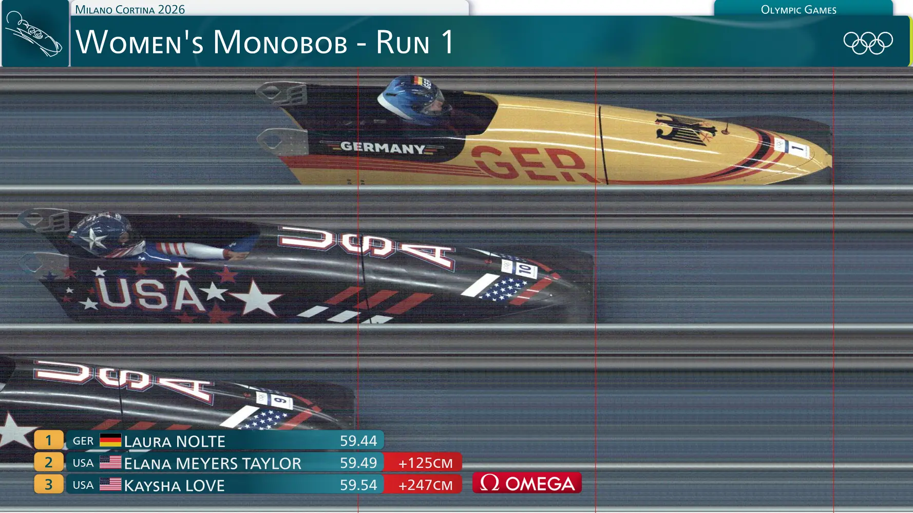 Pomiary, analizy i wizualizacje. Podsumowanie Zimowych Igrzysk Olimpijskich Milano Cortina 2026