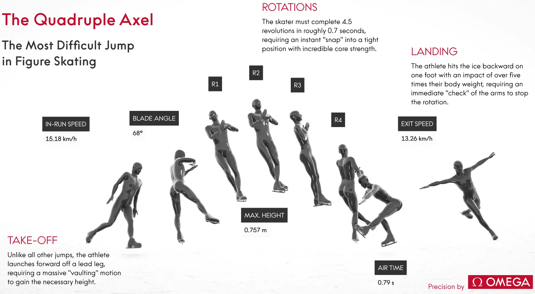 Pomiary, analizy i wizualizacje. Podsumowanie Zimowych Igrzysk Olimpijskich Milano Cortina 2026