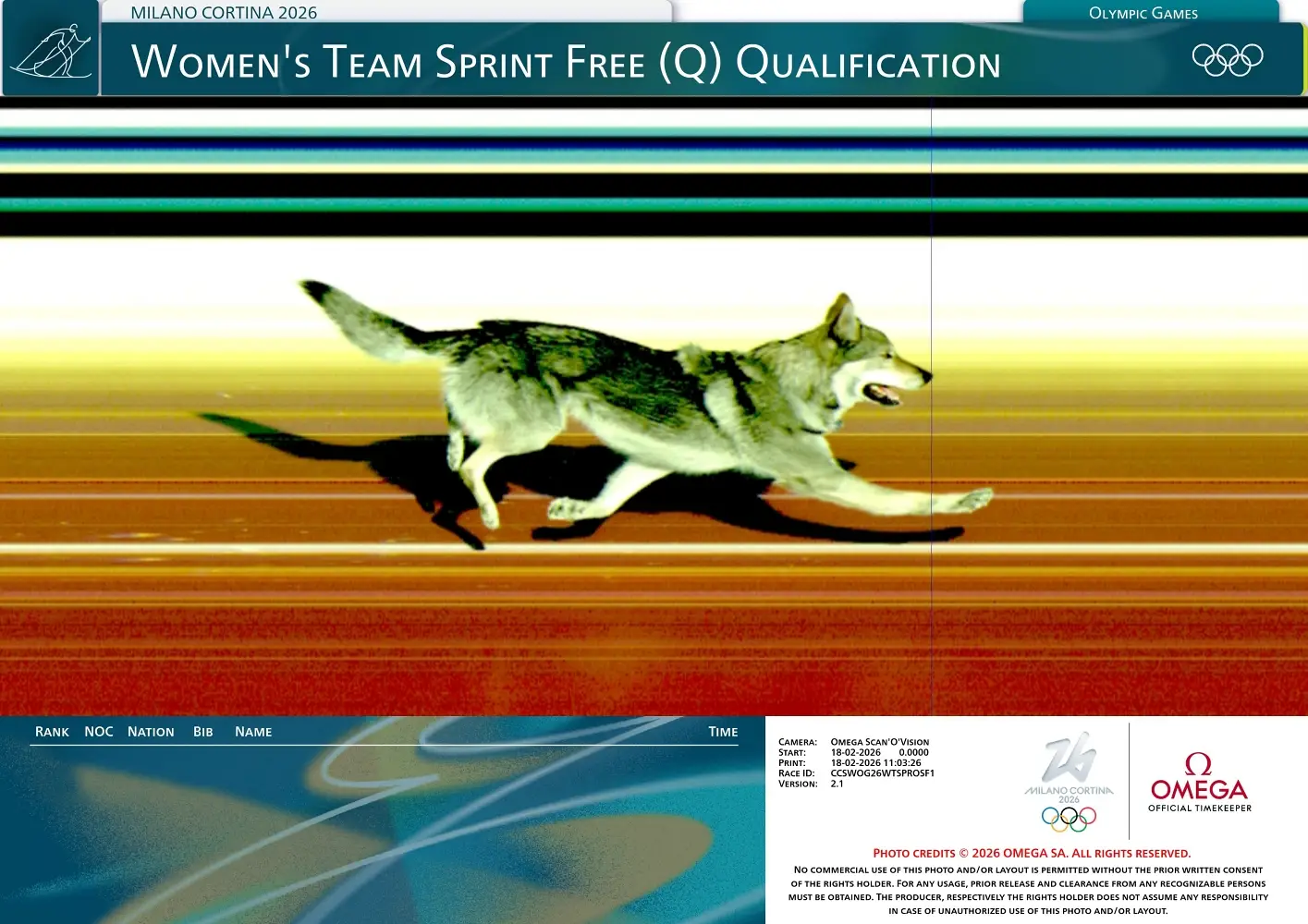 Pomiary, analizy i wizualizacje. Podsumowanie Zimowych Igrzysk Olimpijskich Milano Cortina 2026