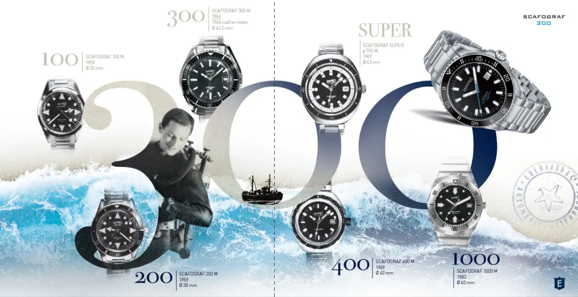 Eberhard & Co. i morze, czyli “true and neverending love story”