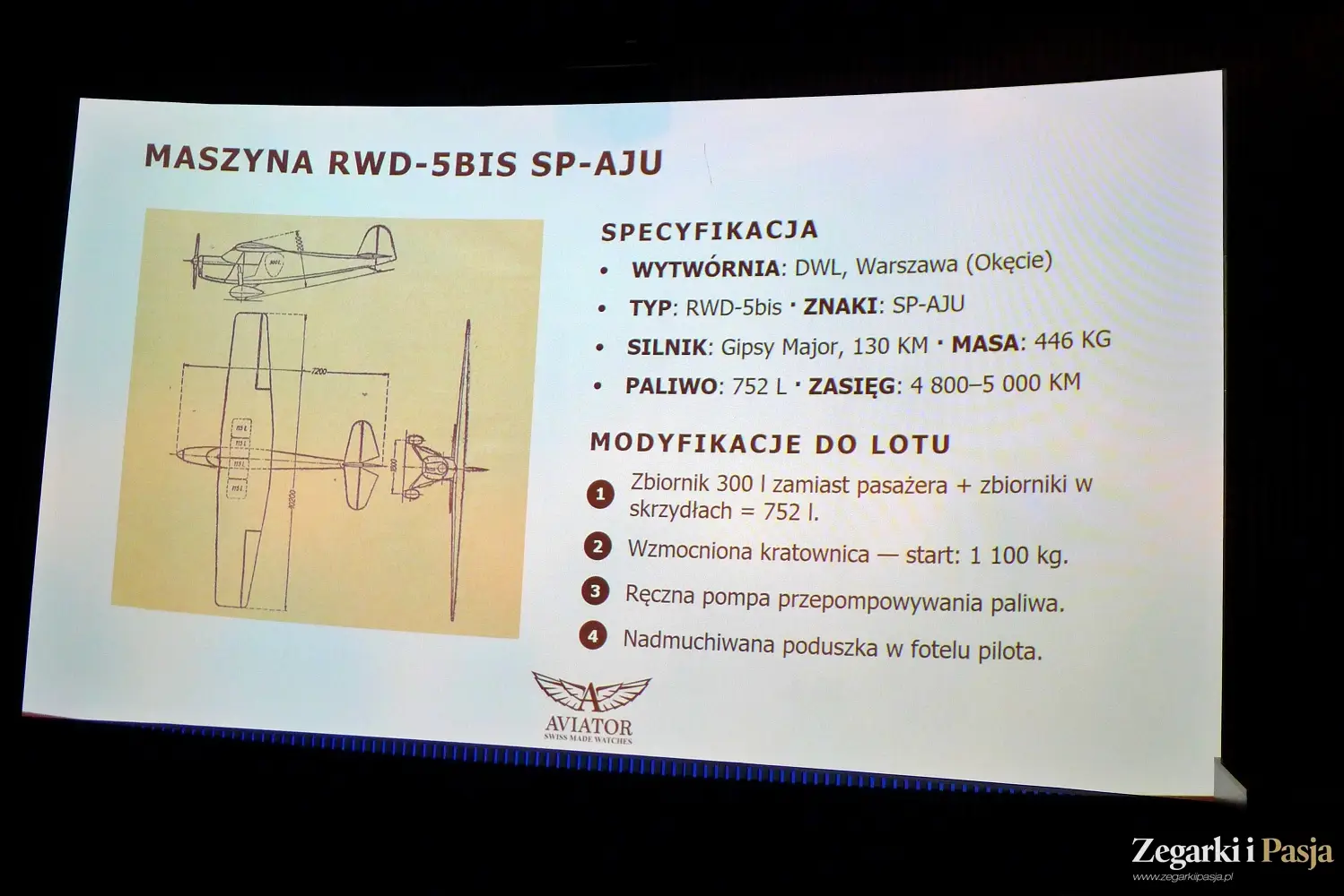 Duma z bycia Polakiem! Relacja z premiery Aviator „Polska Edycja V - Kpt. Pil. S. Skarżyński” 