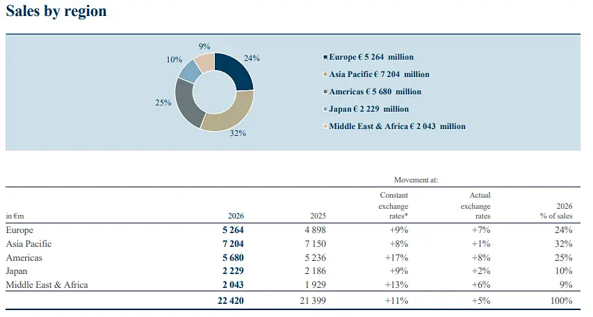 Grupa Richemont wyraźnie zwiększyła zysk. Dobra luksusowe stabilną lokatą kapitału?