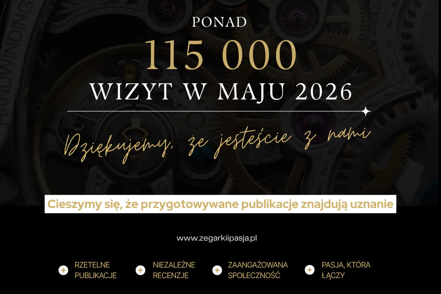 Ponad 115 tysięcy wizyt w maju 2026 na „Zegarki i Pasja”. Dziękujemy!