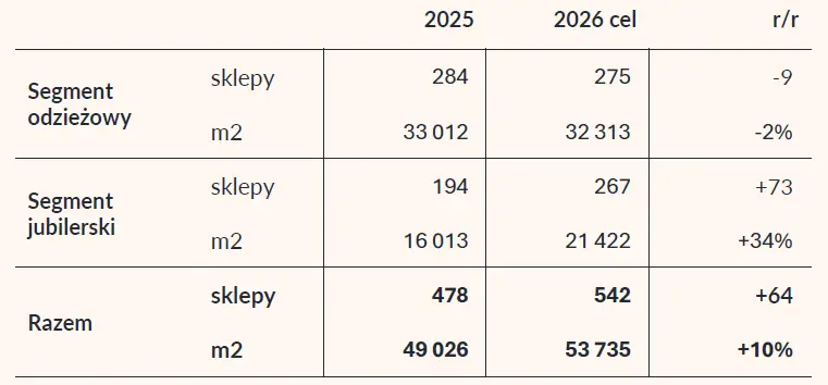 Większy zysk i ważne przejęcie. Wyniki grupy VRG, właściciela W.Kruk, za 2025 rok