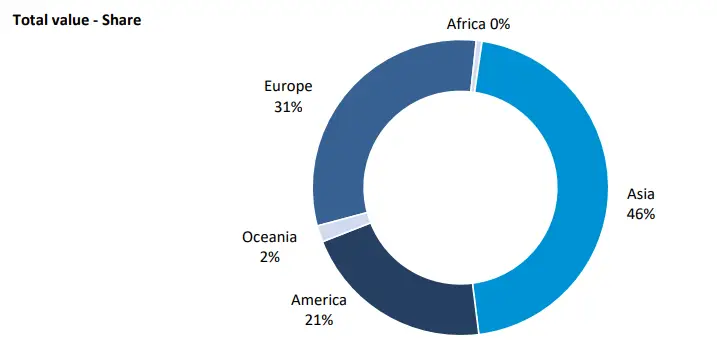 Rok 2025 przyniósł spadek eksportu szwajcarskich zegarków. Co przyniesie 2026?