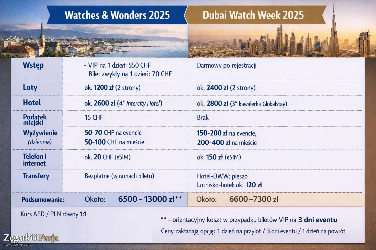 Dubai Watch Week 2025. Luksusowe zegarki, User Experience i porównanie z Watches & Wonders. Część 3 (3/3)