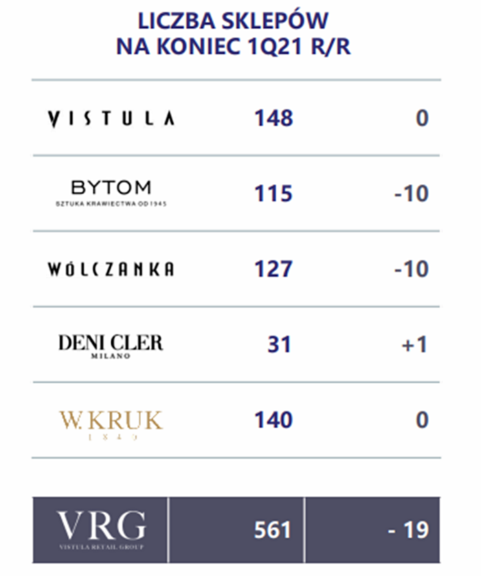 Sprzedaż zegarków coraz ważniejsza dla grupy VRG, właściciela salonów W. Kruk