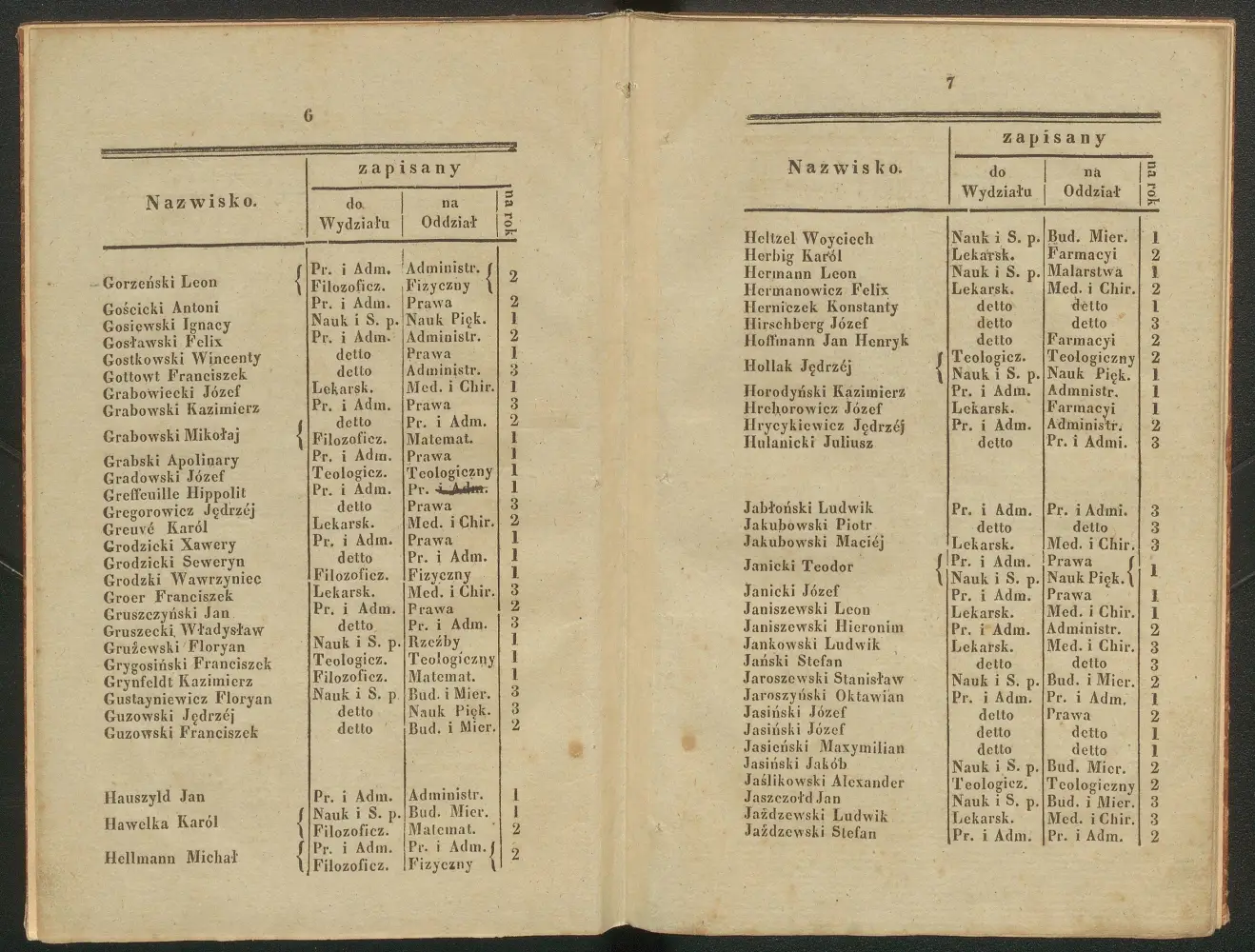 Wincenty i Wawrzyniec Gostkowscy. Zapomniana karta w historii polskiego zegarmi-strzostwa