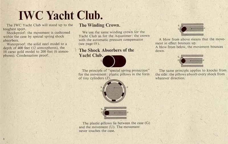 Zegarki vintage: IWC Schaffhausen - model Yacht Club na tle historii marki