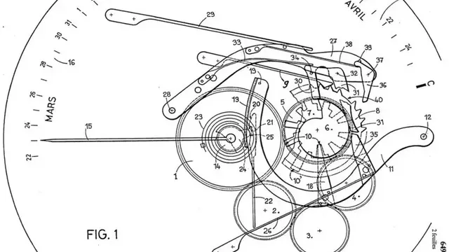 1983 - Wskazanie Dnia Wielkanocy