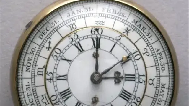 1747 - Wskazanie równania czasu