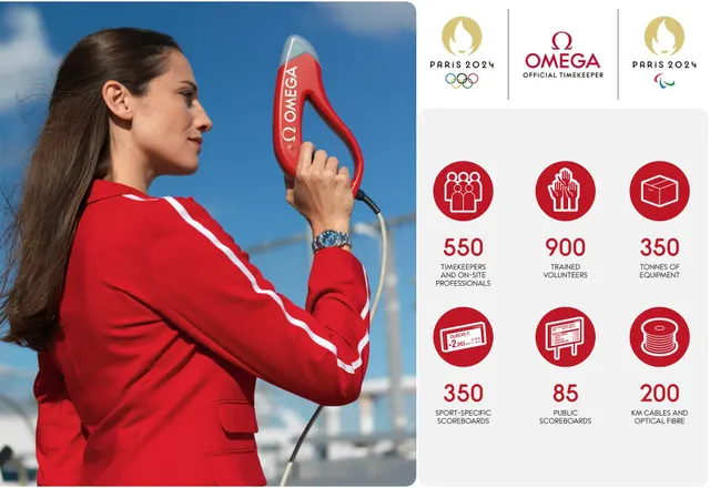 Omega X Paryż 2024. Najnowsze technologie w chronometrażu i olimpijskie zegarki